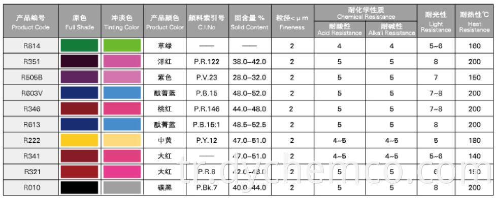 Pigment Dispersion For Latex Products (R)2